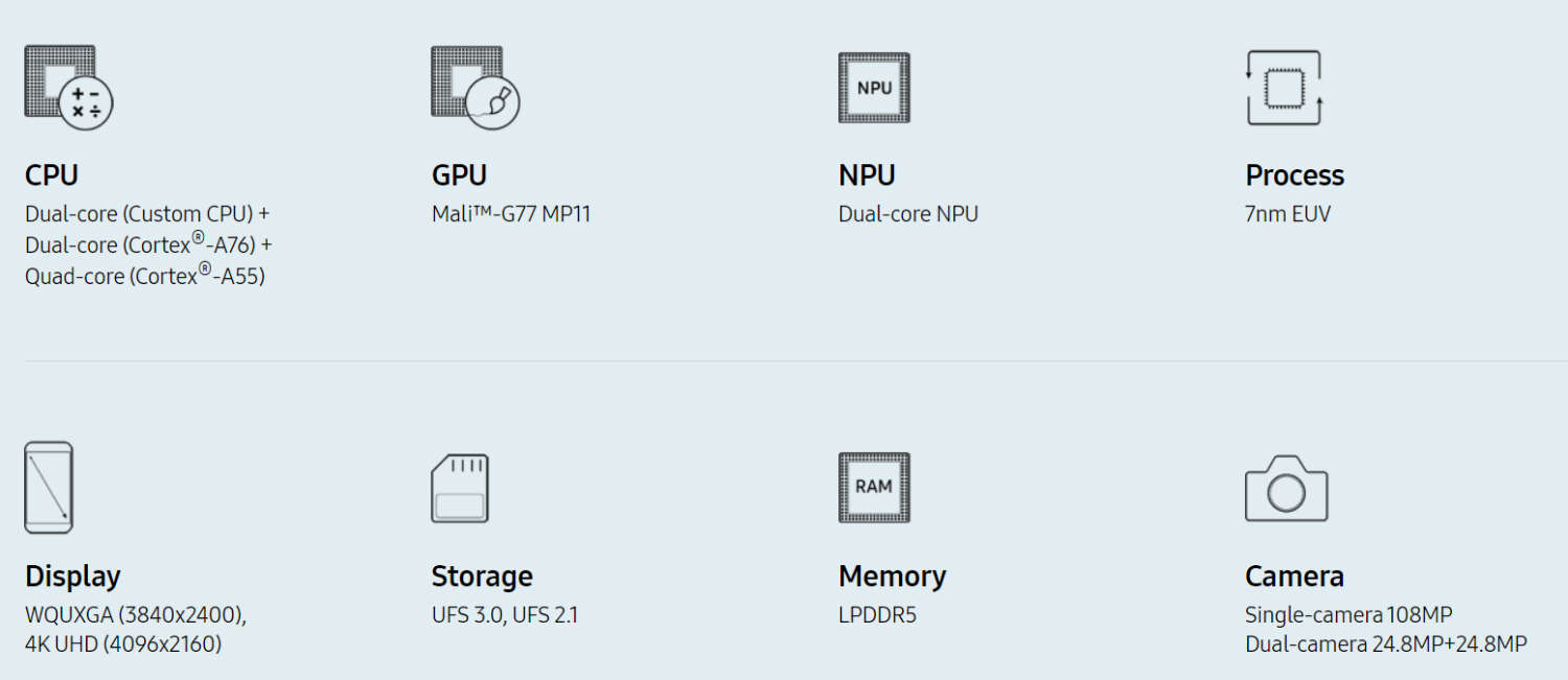 Tech Specs of the Latest Exynos 990 Chipset