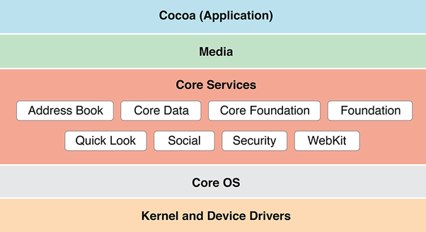 Apple Ecosystem Diagram