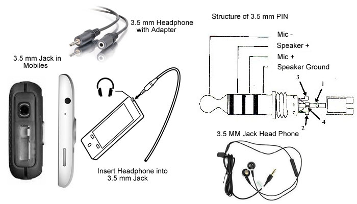 3.5 mm Headphone Jack