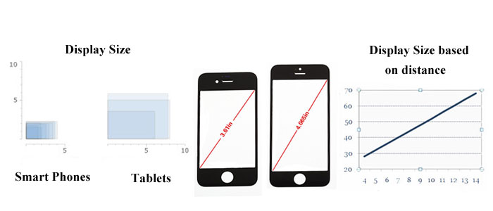 Display size