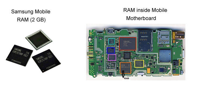 Random Access Memory