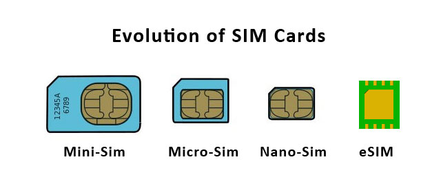 History of Sim Cards