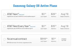 Samsung Galaxy S8 Active sale is now live in U.S